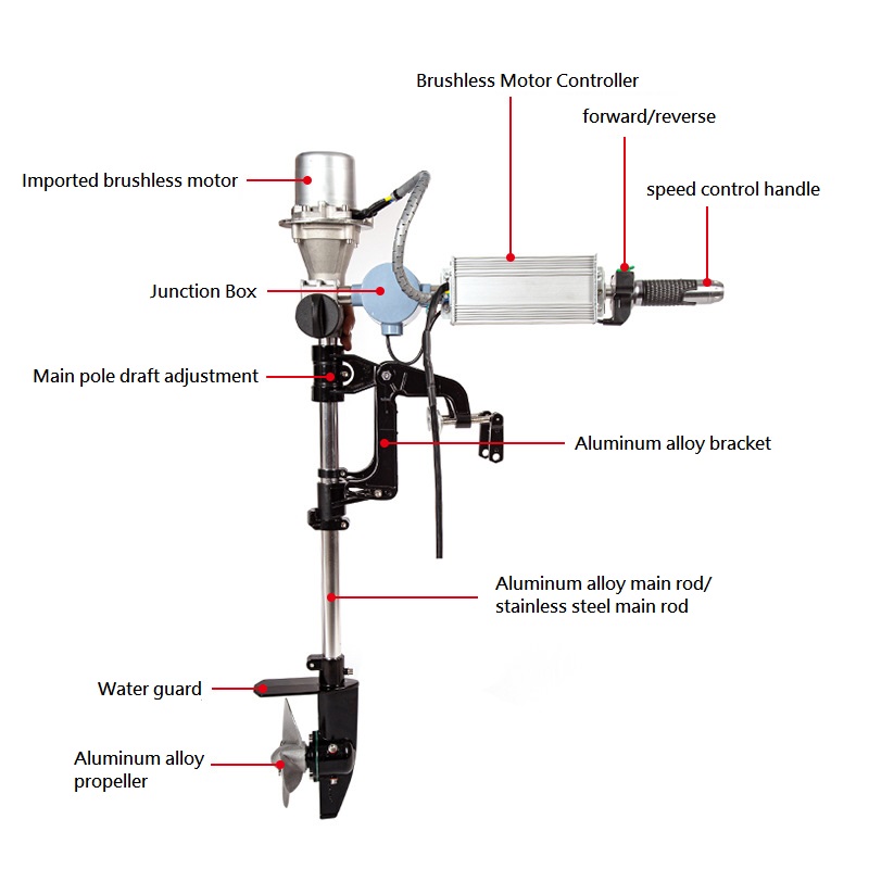 Brushless Outboard Engine 12/2 - Fishing Kayak Trolling Motor のレビューと価格