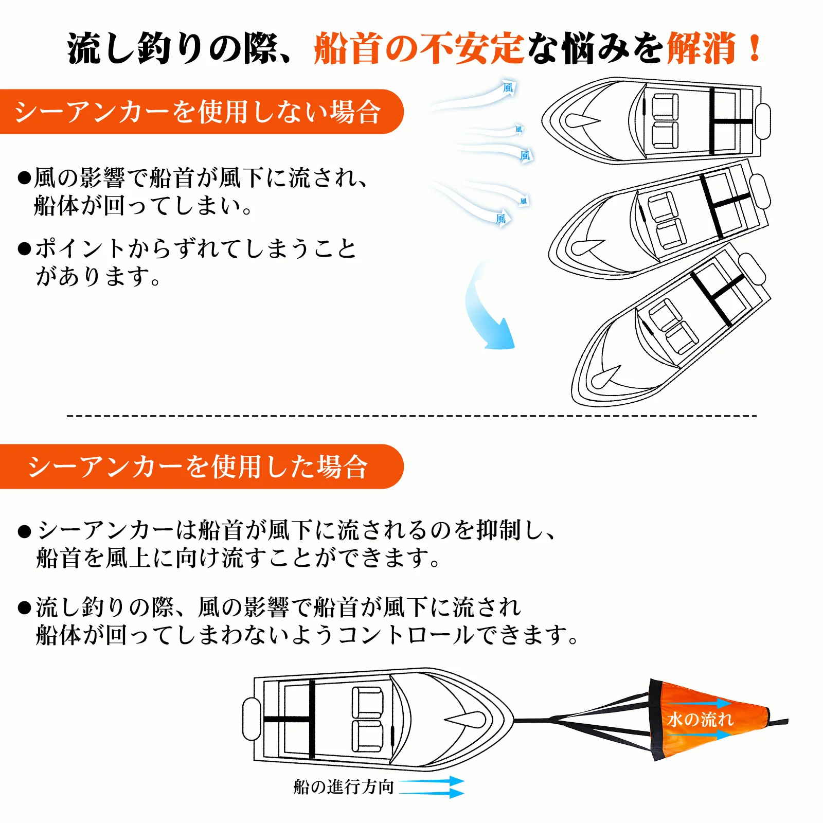 Goture Sea Anchor Drift Sock，S - Fishing Kayak Anchor のレビューと価格