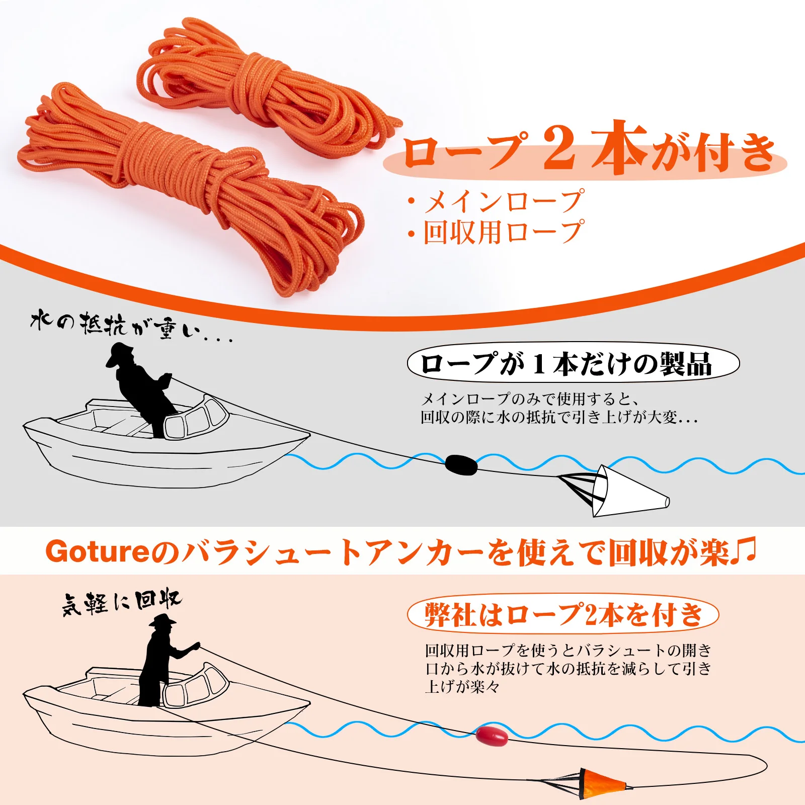Goture Sea Anchor Drift Sock，S - Fishing Kayak Anchor のレビューと価格